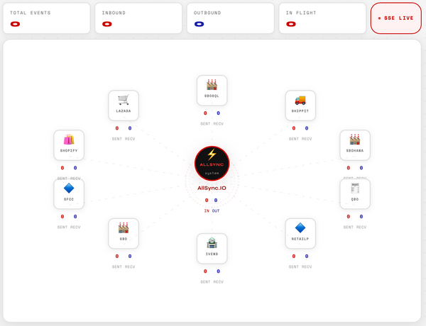 Integration Is Boring