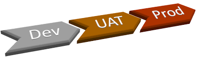 Migrate from UAT to LIVE